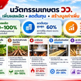 กระทรวง อว. โดย วว. ขับเคลื่อน “วิทยาศาสตร์ เทคโนโลยี นวัตกร ... พารามิเตอร์รูปภาพ 21
